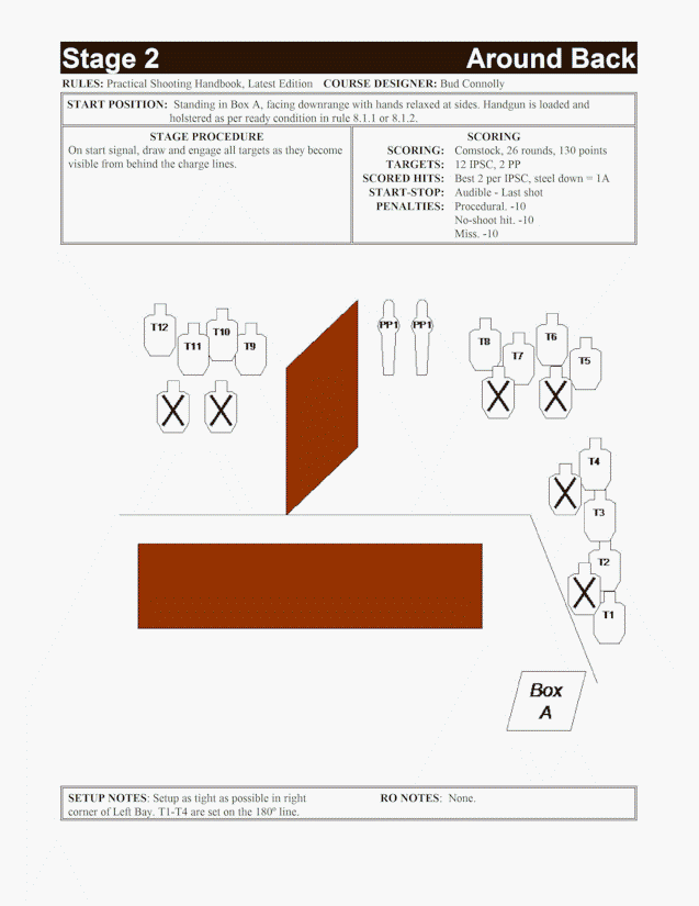 Stage 2