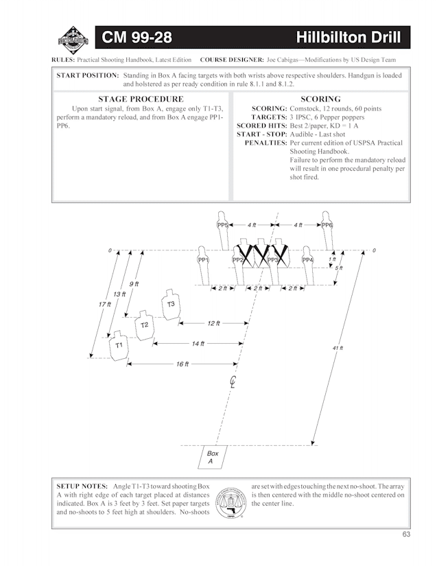 Stage 1 - CM 99-28 - Hillbillton Drill