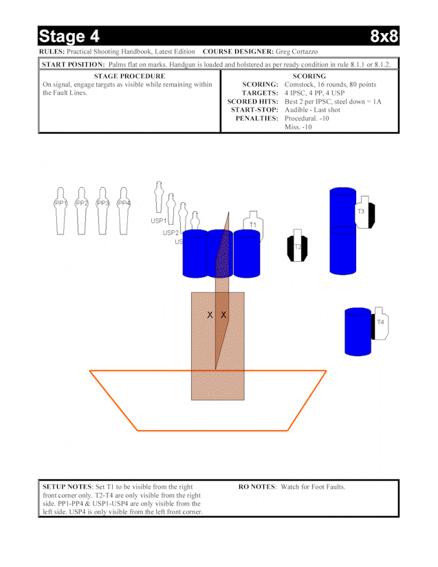 Stage 4 - 8x8