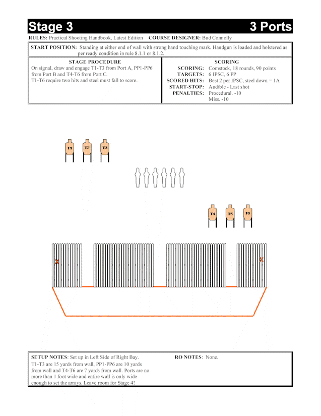 Stage 3 - 3 Ports