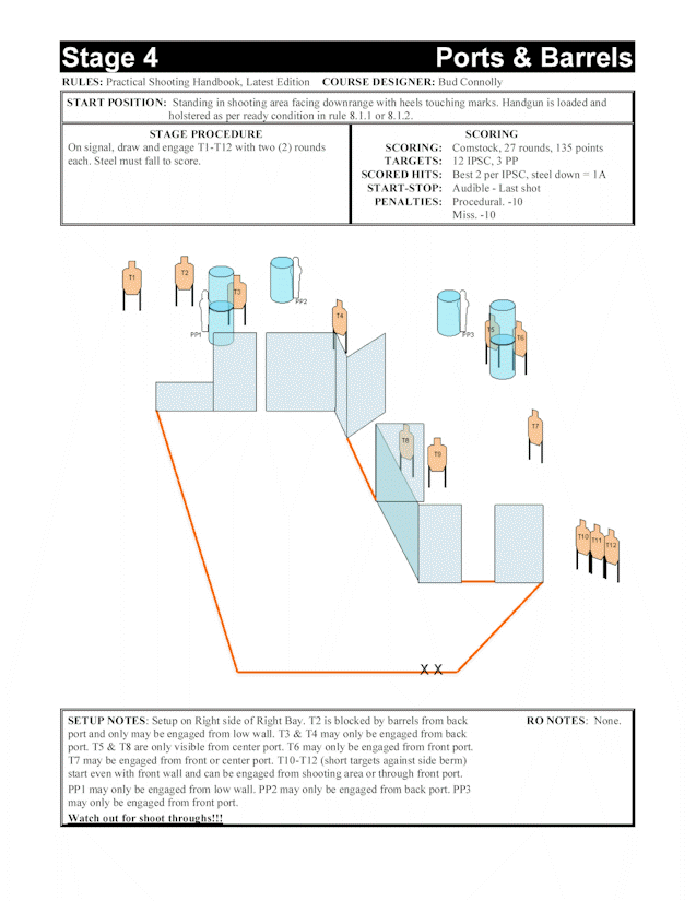 Stage 4 - Ports & Barrels