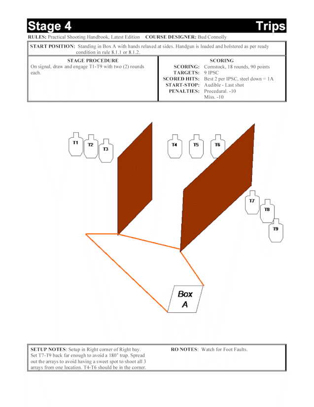 Stage 4 - Trips