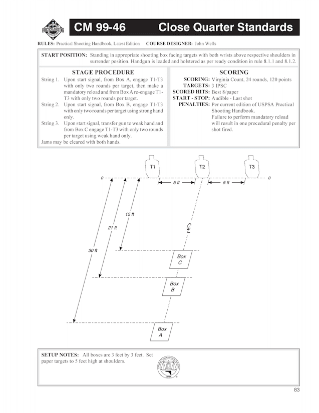 Stage 1 - CM 99-46 Close Quarter Standards