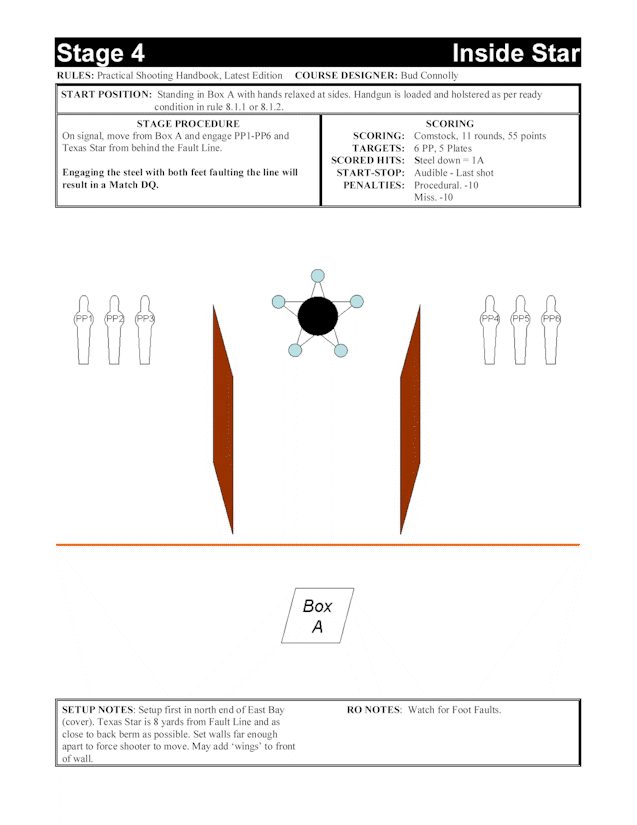 Stage 4 - Inside Star