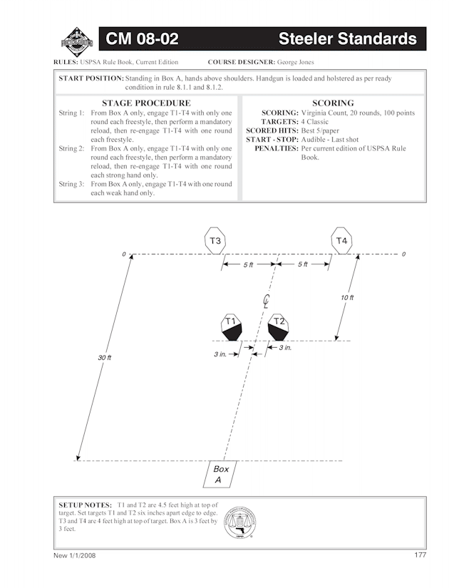 Stage 4 - CM 08-02 Steeler Standards