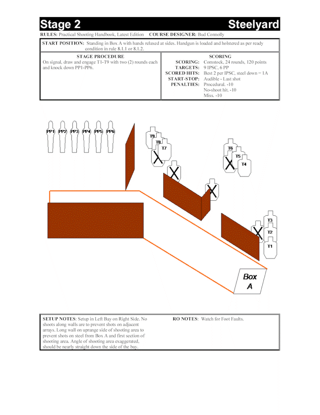 Stage 2 - Steelyard