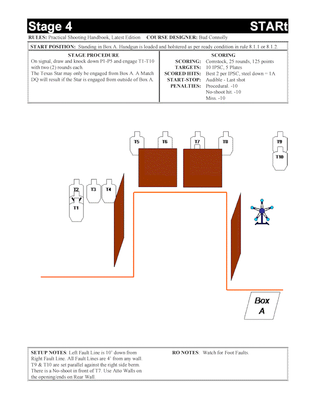 Stage 4 - STARt